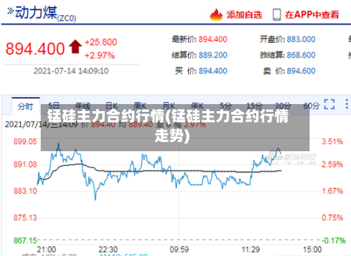 锰硅主力合约行情(锰硅主力合约行情走势)