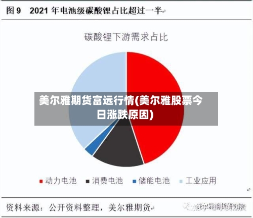 美尔雅期货富远行情(美尔雅股票今日涨跌原因)