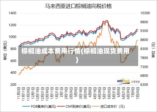 棕榈油成本费用行情(棕榈油现货费用)-第3张图片