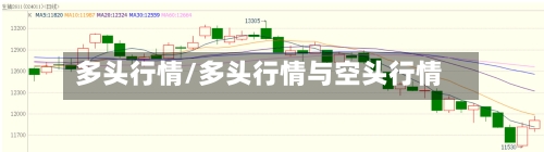 多头行情/多头行情与空头行情