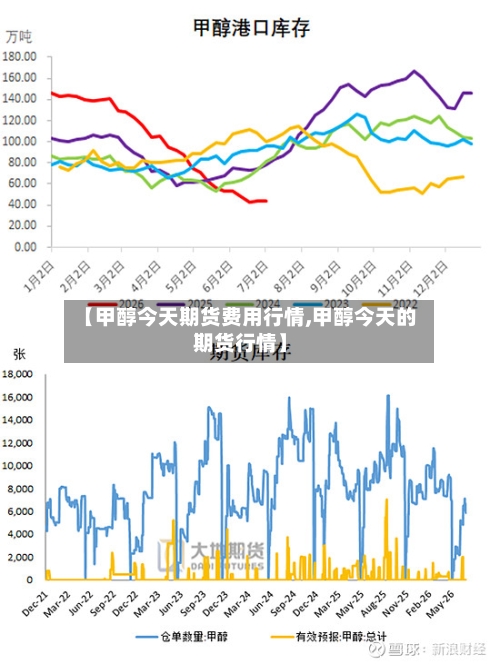 【甲醇今天期货费用行情,甲醇今天的期货行情】
