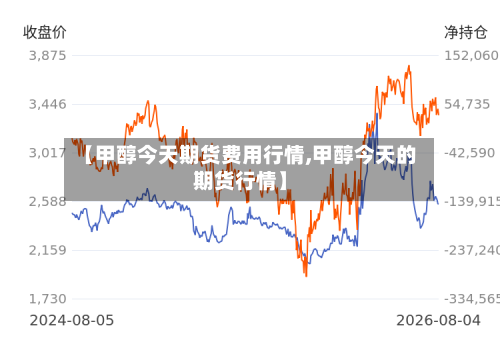 【甲醇今天期货费用行情,甲醇今天的期货行情】-第3张图片
