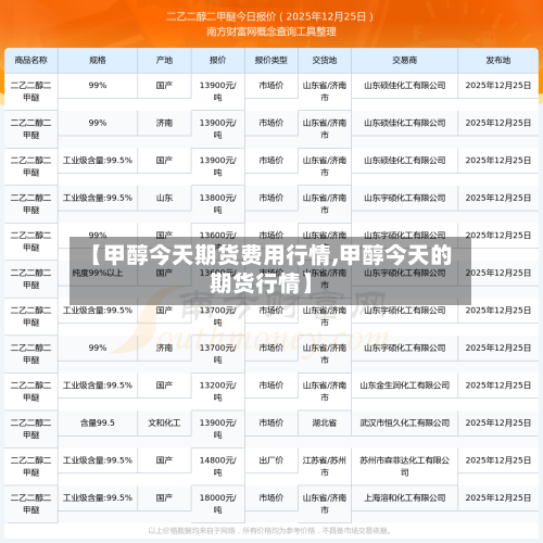 【甲醇今天期货费用行情,甲醇今天的期货行情】-第2张图片
