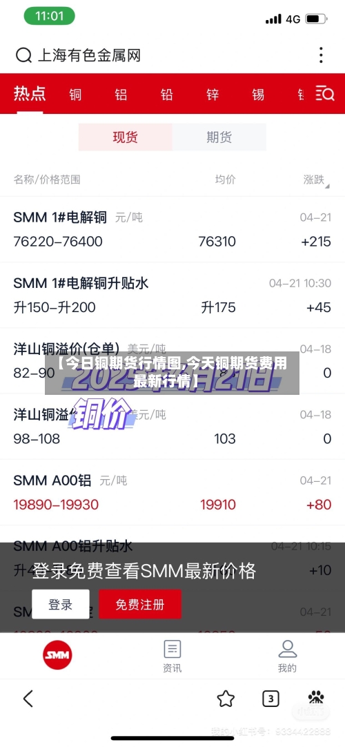 【今日铜期货行情图,今天铜期货费用最新行情】