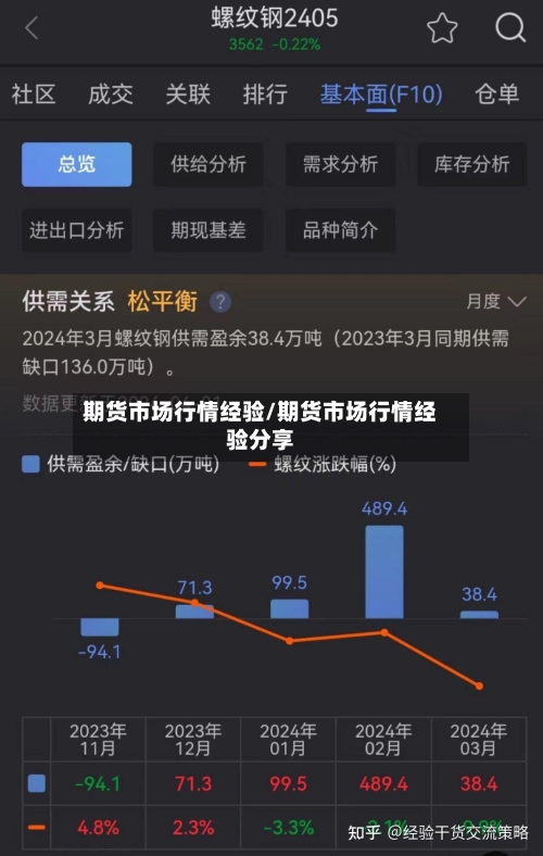 期货市场行情经验/期货市场行情经验分享-第3张图片