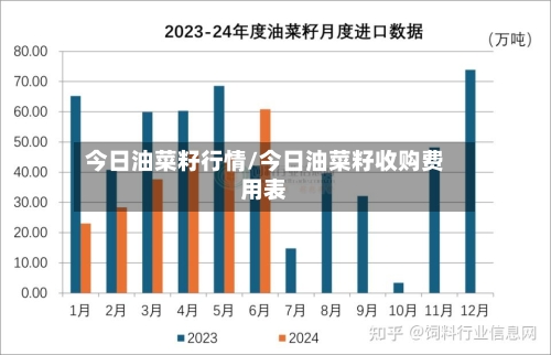 今日油菜籽行情/今日油菜籽收购费用表-第2张图片