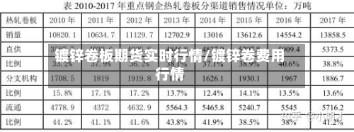 镀锌卷板期货实时行情/镀锌卷费用行情-第2张图片