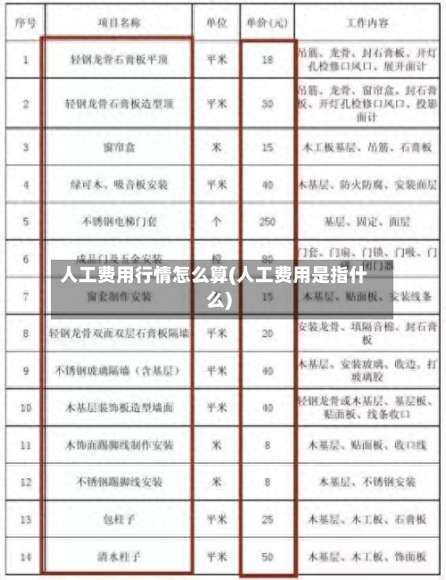 人工费用行情怎么算(人工费用是指什么)-第2张图片