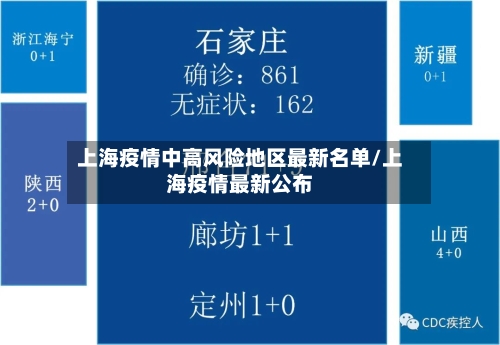 上海疫情中高风险地区最新名单/上海疫情最新公布