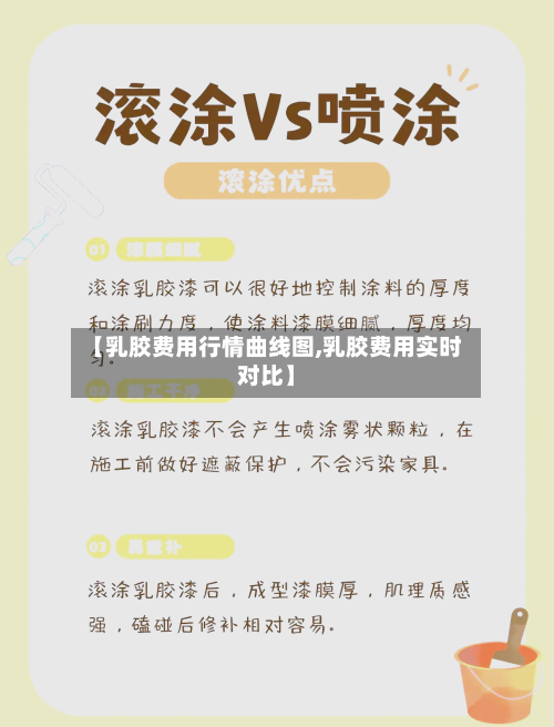 【乳胶费用行情曲线图,乳胶费用实时对比】-第2张图片