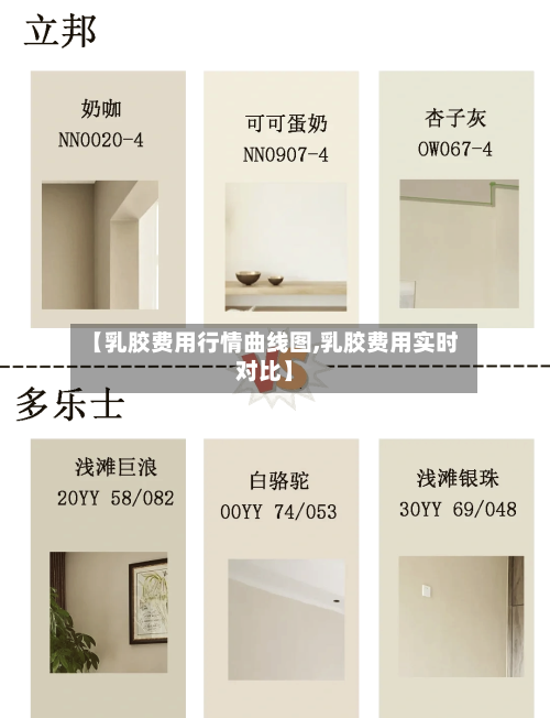 【乳胶费用行情曲线图,乳胶费用实时对比】