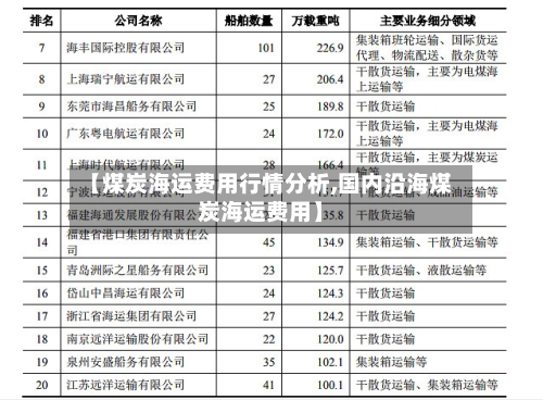 【煤炭海运费用行情分析,国内沿海煤炭海运费用】