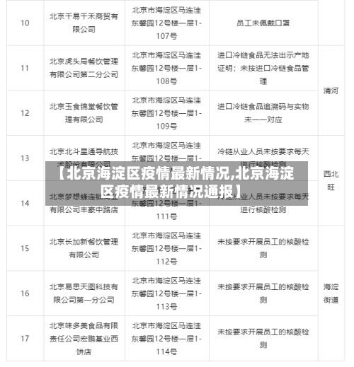 【北京海淀区疫情最新情况,北京海淀区疫情最新情况通报】