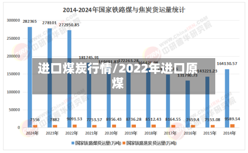 进口煤炭行情/2022年进口原煤