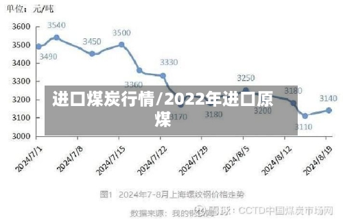 进口煤炭行情/2022年进口原煤-第2张图片