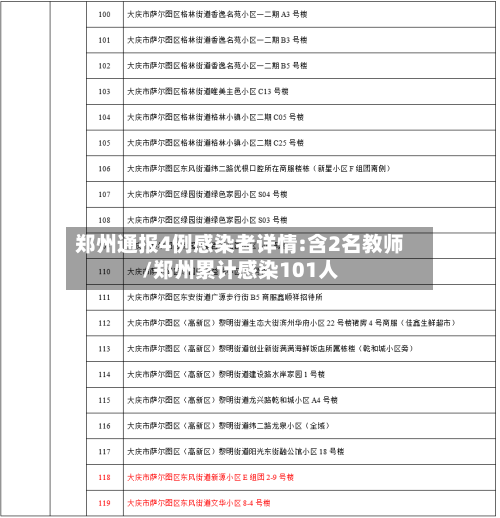 郑州通报4例感染者详情:含2名教师/郑州累计感染101人