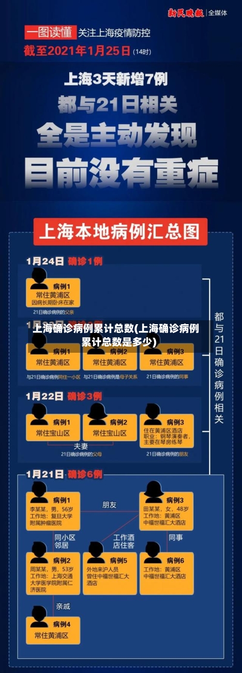 上海确诊病例累计总数(上海确诊病例累计总数是多少)