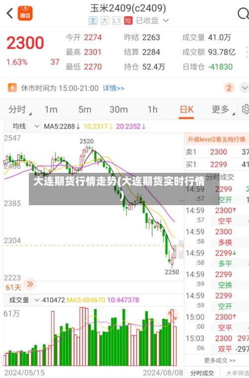 大连期货行情走势(大连期货实时行情)