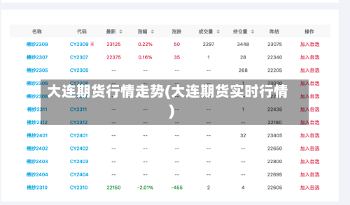 大连期货行情走势(大连期货实时行情)-第3张图片