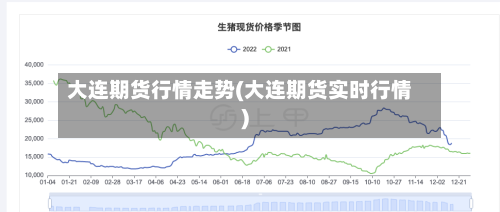 大连期货行情走势(大连期货实时行情)-第2张图片