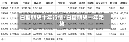 白糖期货十年行情/白糖期货一年走势