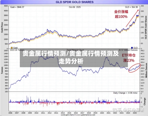 贵金属行情预测/贵金属行情预测及走势分析-第3张图片