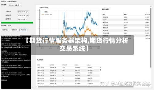 【期货行情服务器架构,期货行情分析交易系统】