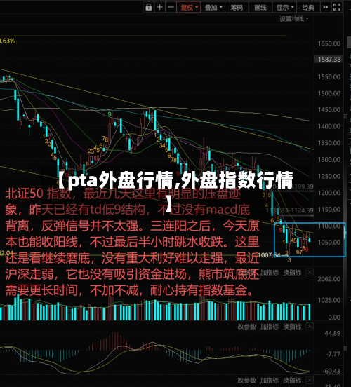 【pta外盘行情,外盘指数行情】
