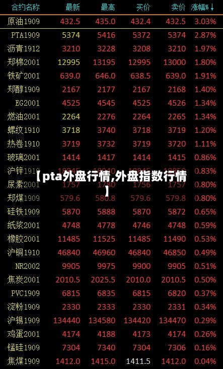 【pta外盘行情,外盘指数行情】-第2张图片