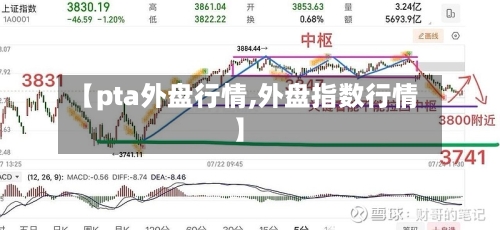 【pta外盘行情,外盘指数行情】-第3张图片