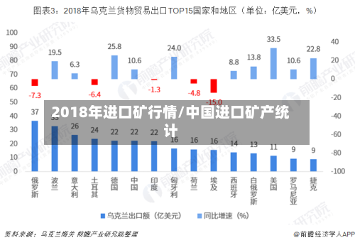2018年进口矿行情/中国进口矿产统计-第3张图片