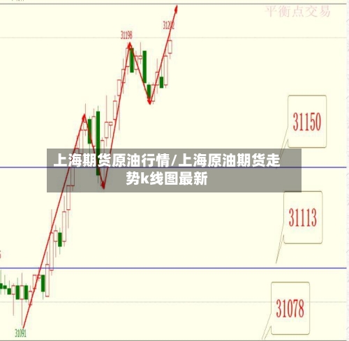 上海期货原油行情/上海原油期货走势k线图最新