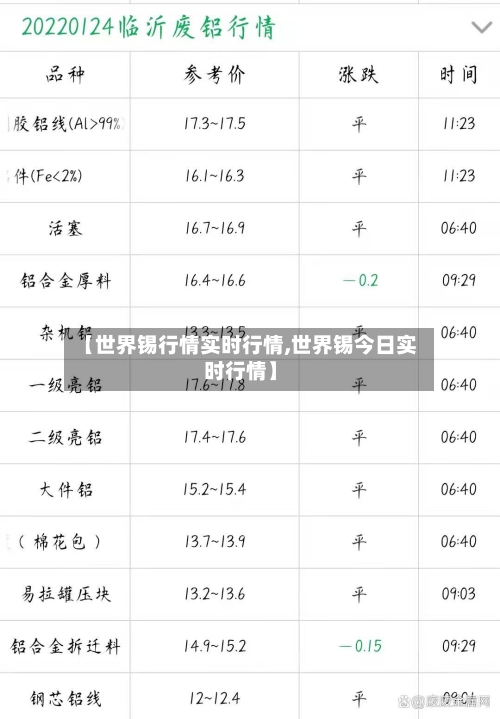 【世界锡行情实时行情,世界锡今日实时行情】-第2张图片
