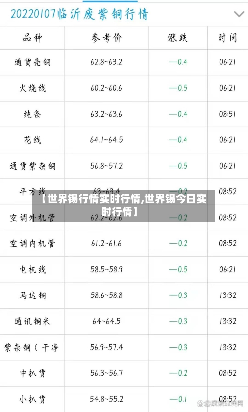 【世界锡行情实时行情,世界锡今日实时行情】