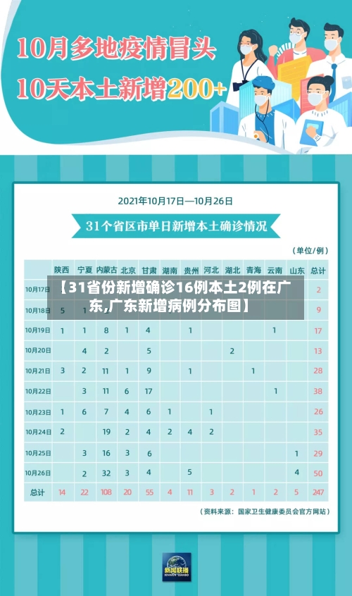 【31省份新增确诊16例本土2例在广东,广东新增病例分布图】