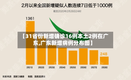 【31省份新增确诊16例本土2例在广东,广东新增病例分布图】-第3张图片