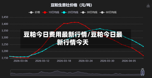 豆粕今日费用最新行情/豆粕今日最新行情今天