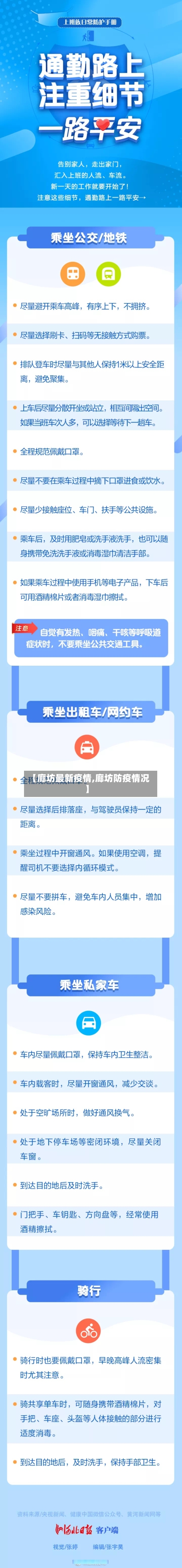 【廊坊最新疫情,廊坊防疫情况】