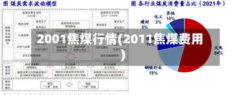 2001焦煤行情(2011焦煤费用)