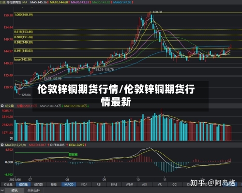 伦敦锌铜期货行情/伦敦锌铜期货行情最新