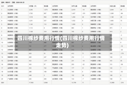 四川棉纱费用行情(四川棉纱费用行情走势)