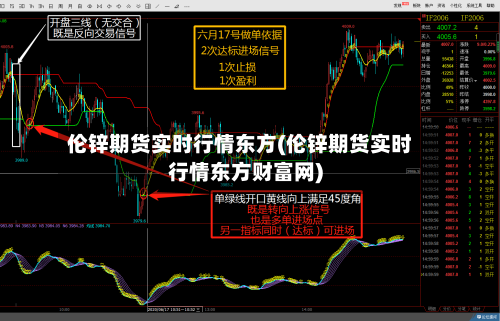 伦锌期货实时行情东方(伦锌期货实时行情东方财富网)