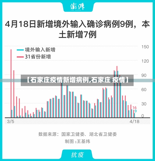 【石家庄疫情新增病例,石家庄 疫情】