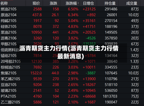 沥青期货主力行情(沥青期货主力行情最新消息)
