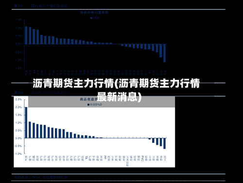 沥青期货主力行情(沥青期货主力行情最新消息)-第3张图片