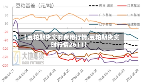 【豆粕期货实时费用行情,豆粕期货实时行情2611】