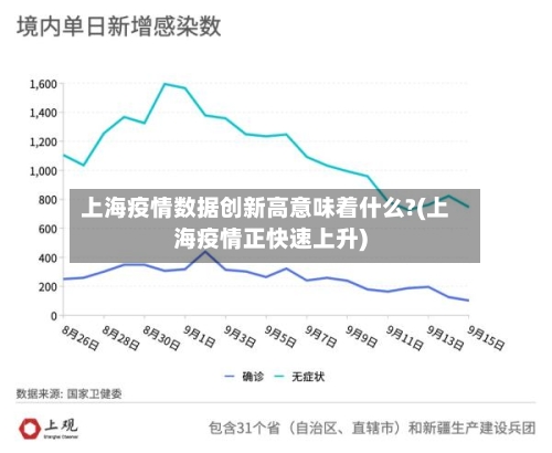 上海疫情数据创新高意味着什么?(上海疫情正快速上升)-第2张图片