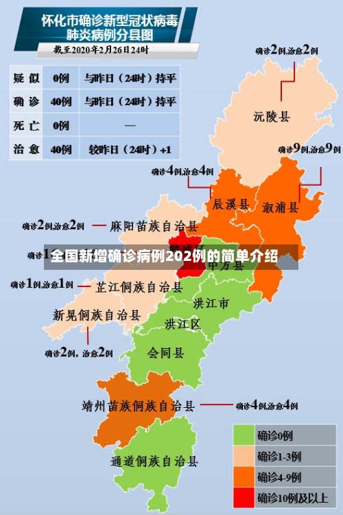 全国新增确诊病例202例的简单介绍