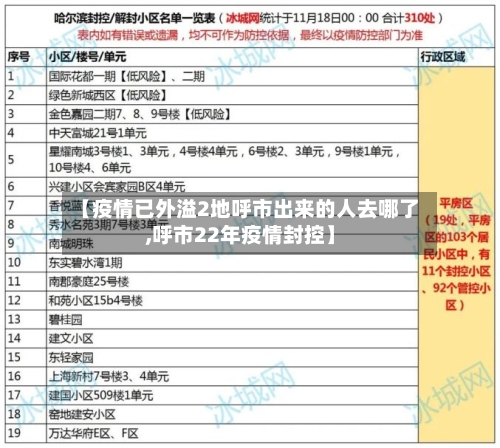 【疫情已外溢2地呼市出来的人去哪了,呼市22年疫情封控】-第3张图片