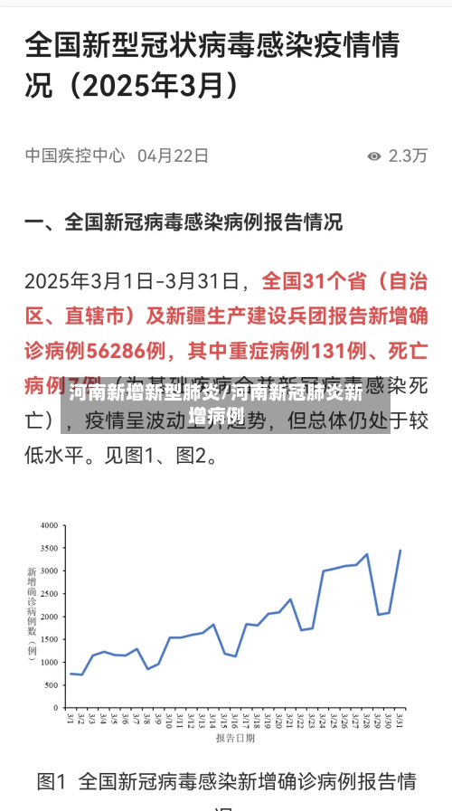河南新增新型肺炎/河南新冠肺炎新增病例-第2张图片